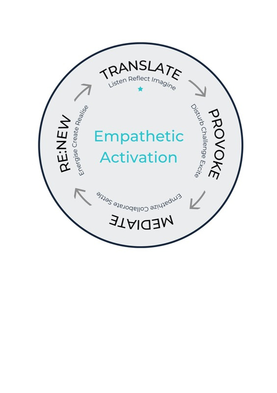 The Peevers.Co method: Translate, Provoke, Mediate, Re:New, around Empathetic Activation